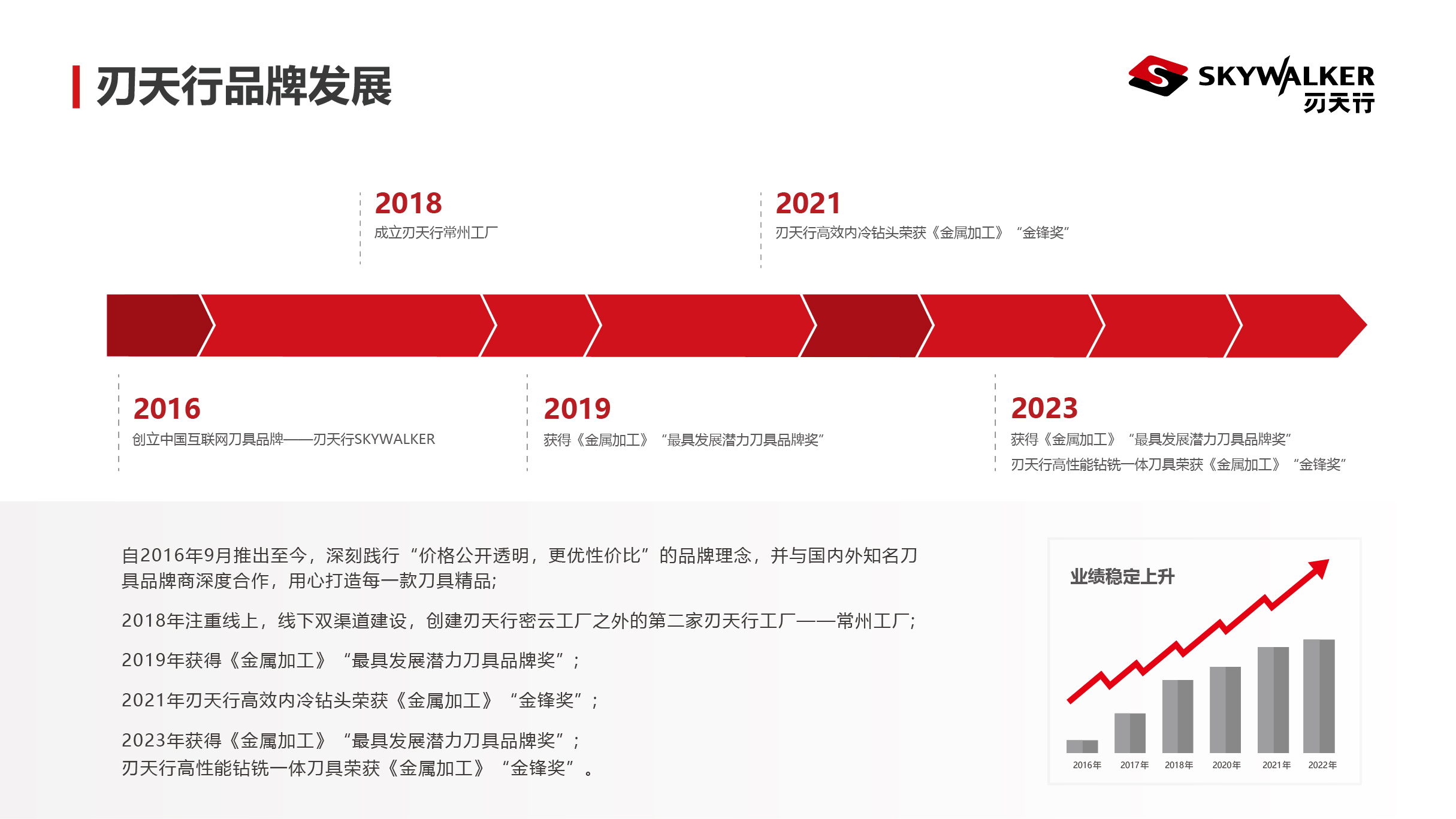 刃天行发展历程1.jpg